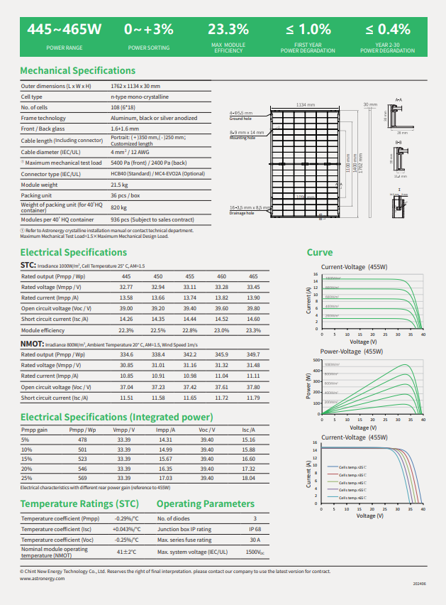 ASTRONERGY 445W (CHSM54RNs(DG)/F-BH) N-type, bifacial fekete keret,