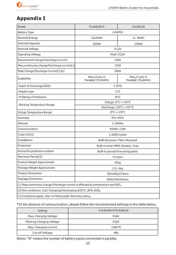 FELICITY ESS FLA 48200-P 10,5kWh battery