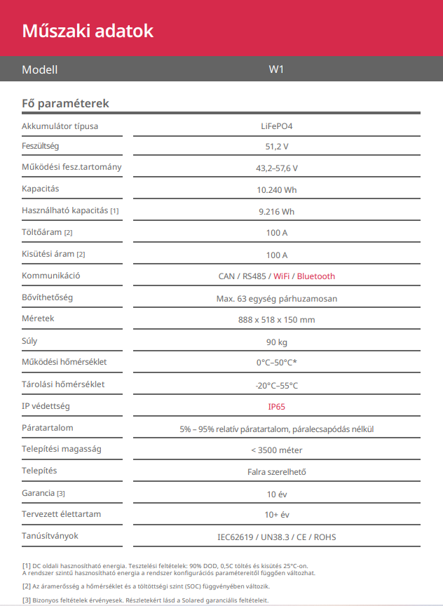 SOLARED LifePo4 akkumulátor 10,24 kWh WI-FI + kábel IP65