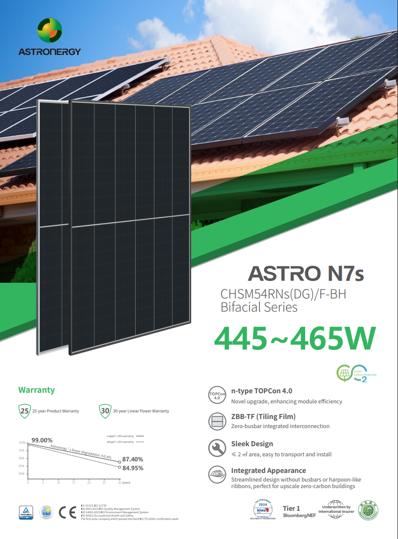 ASTRONERGY CHSM54RNs(DG)/F-BH Bifacial 445W napelem N-type fekete keret