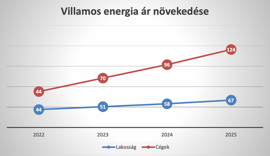 Miért érdemes minél hamarabb belevágni?