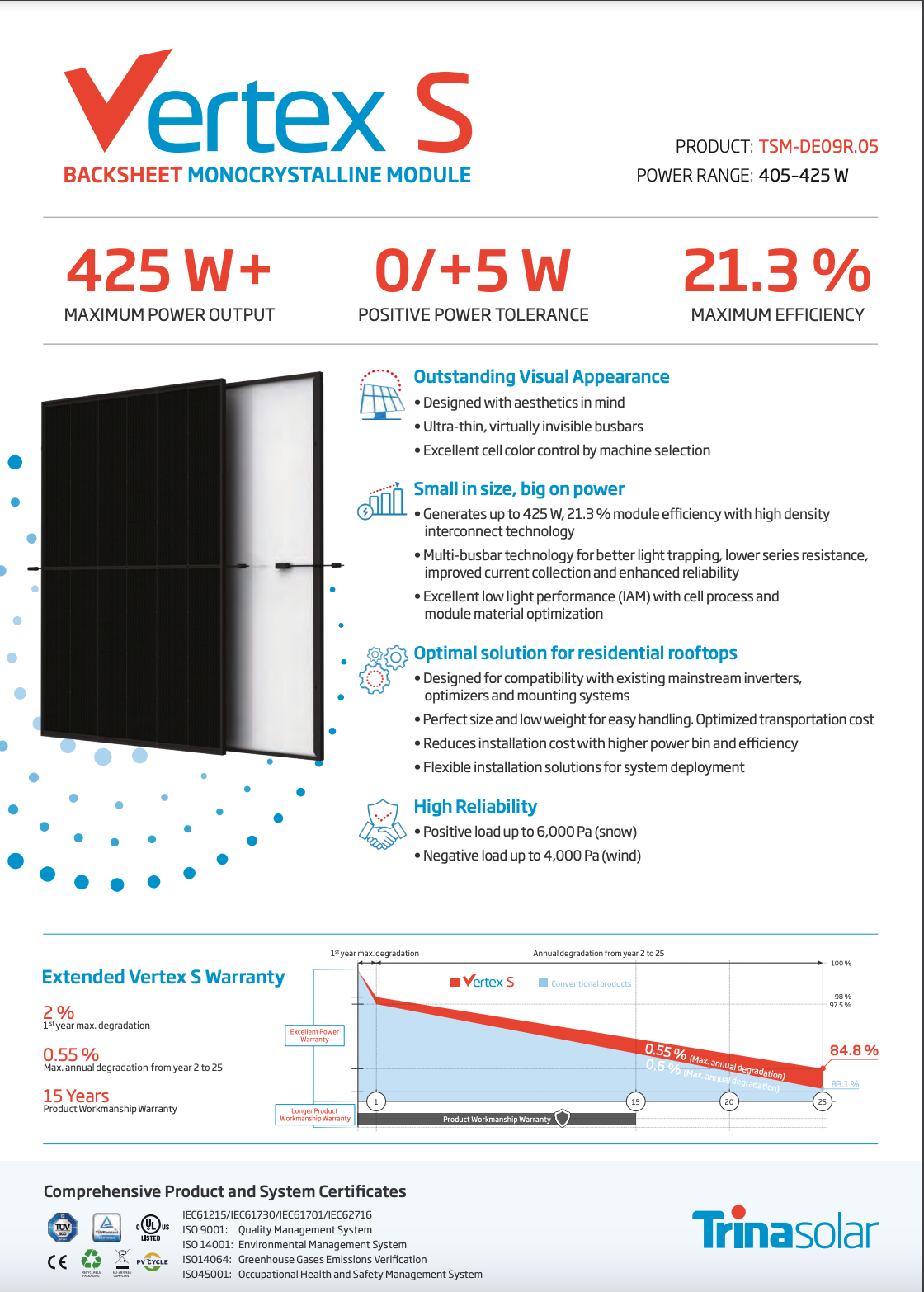 Trina TSM-DE09R.05 420Wp BB Teljesen Fekete , EPV Solar