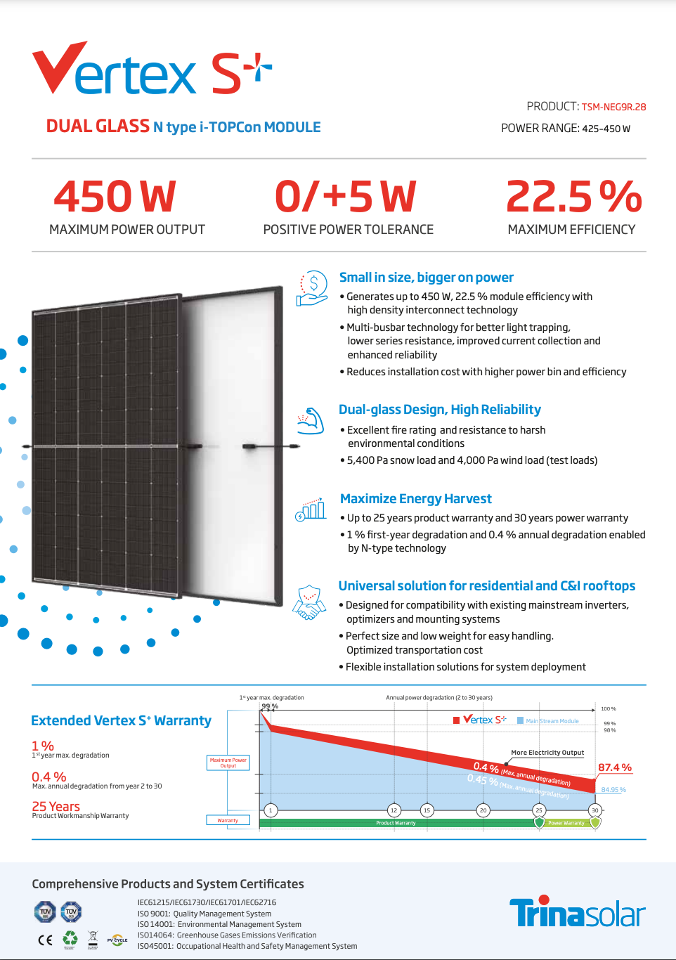 Trina TSM430 NEG9R.28 430Wp BF N-type Fekete keretes napelem , EPV Solar