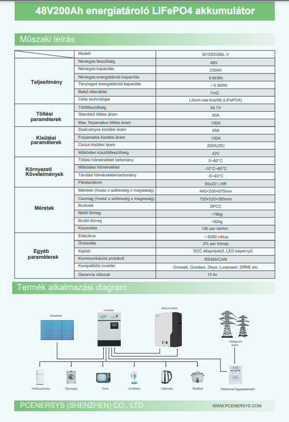 PCENERSYS LifePo4 akkumulátor 5,12-10,24kW , EPV Solar